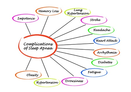 Tackling Sleep Apnea with Diet and Lifestyle